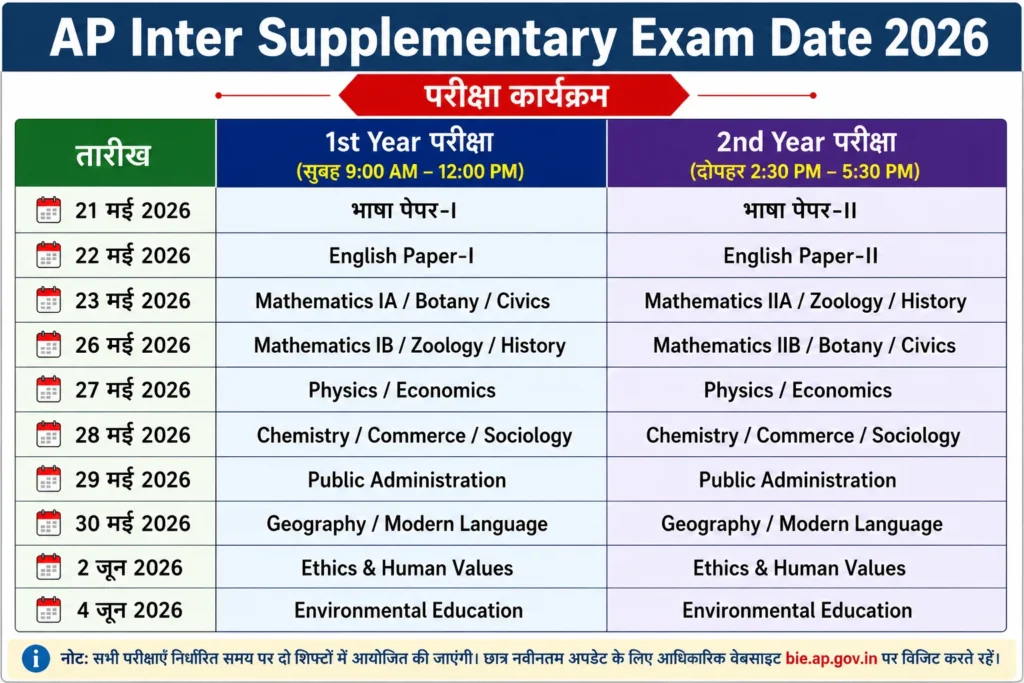 AP Inter Supplementary Exam Date 2026